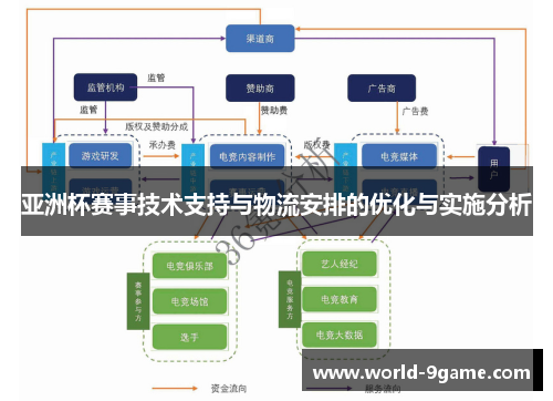 亚洲杯赛事技术支持与物流安排的优化与实施分析