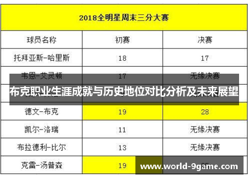 布克职业生涯成就与历史地位对比分析及未来展望