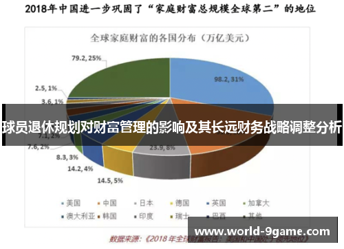 球员退休规划对财富管理的影响及其长远财务战略调整分析
