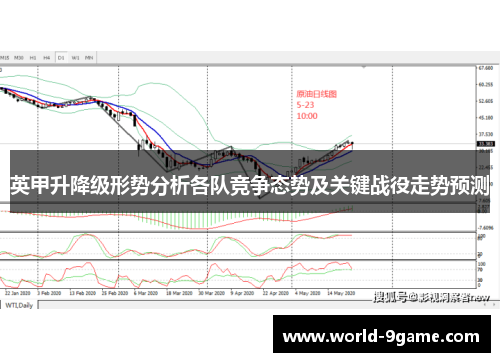英甲升降级形势分析各队竞争态势及关键战役走势预测