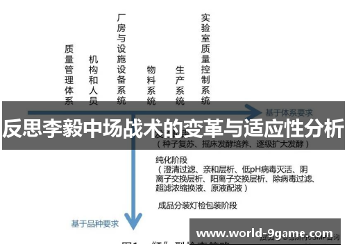 反思李毅中场战术的变革与适应性分析