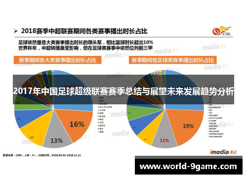 2017年中国足球超级联赛赛季总结与展望未来发展趋势分析