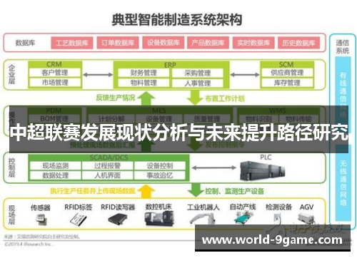 中超联赛发展现状分析与未来提升路径研究