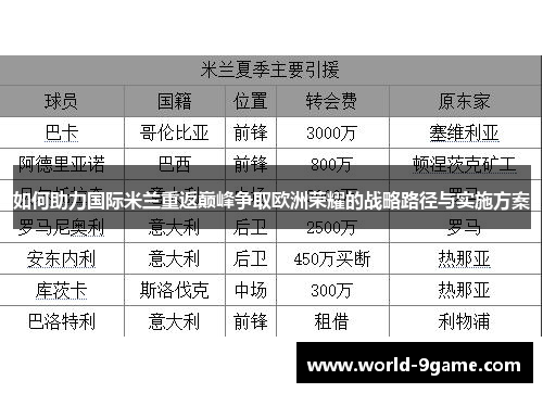如何助力国际米兰重返巅峰争取欧洲荣耀的战略路径与实施方案