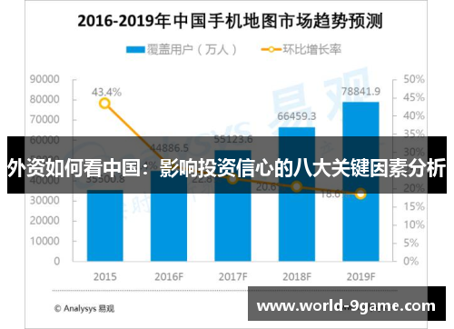 外资如何看中国：影响投资信心的八大关键因素分析