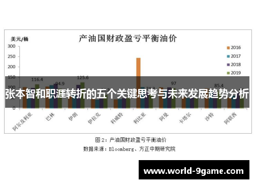 张本智和职涯转折的五个关键思考与未来发展趋势分析