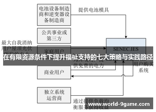 在有限资源条件下提升福祉支持的七大策略与实践路径