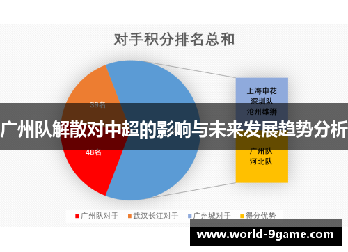 广州队解散对中超的影响与未来发展趋势分析