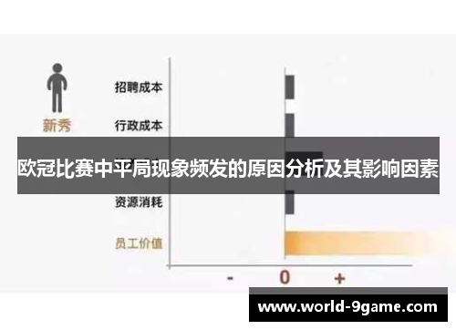 欧冠比赛中平局现象频发的原因分析及其影响因素