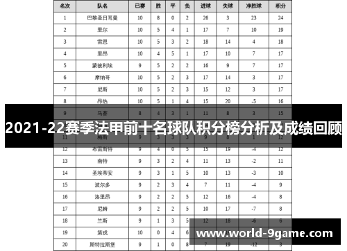 2021-22赛季法甲前十名球队积分榜分析及成绩回顾