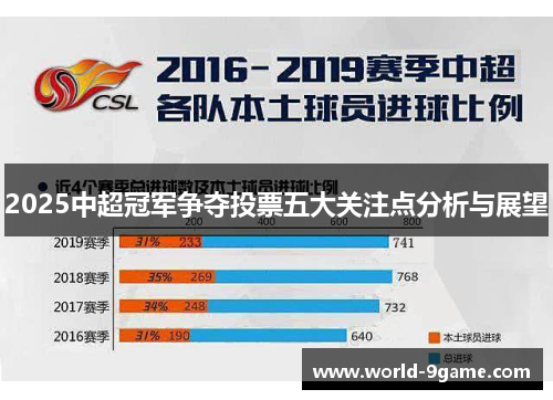 2025中超冠军争夺投票五大关注点分析与展望