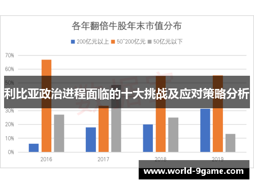 利比亚政治进程面临的十大挑战及应对策略分析