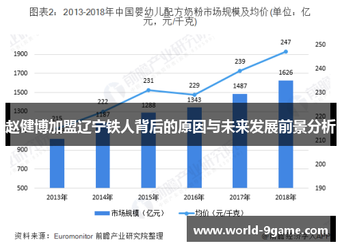 赵健博加盟辽宁铁人背后的原因与未来发展前景分析 赵健博加盟辽宁铁人背后的原因与未来发展前景分析