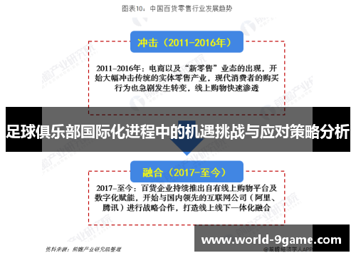 足球俱乐部国际化进程中的机遇挑战与应对策略分析 足球俱乐部国际化进程中的机遇挑战与应对策略分析
