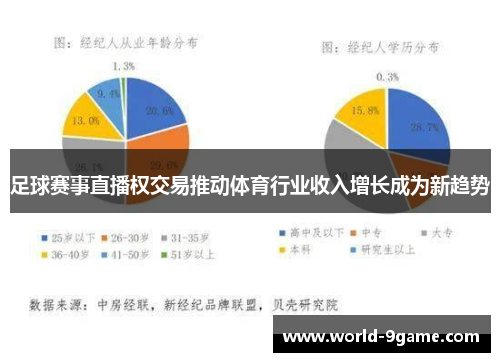 足球赛事直播权交易推动体育行业收入增长成为新趋势
