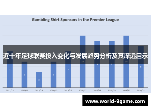 近十年足球联赛投入变化与发展趋势分析及其深远启示 近十年足球联赛投入变化与发展趋势分析及其深远启示