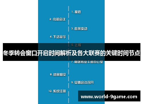 冬季转会窗口开启时间解析及各大联赛的关键时间节点 冬季转会窗口开启时间解析及各大联赛的关键时间节点