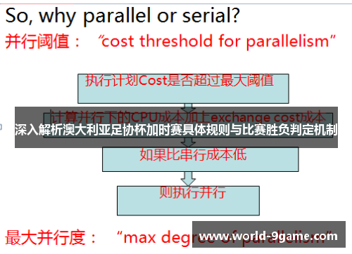 深入解析澳大利亚足协杯加时赛具体规则与比赛胜负判定机制