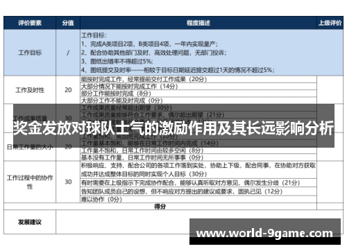 奖金发放对球队士气的激励作用及其长远影响分析 奖金发放对球队士气的激励作用及其长远影响分析