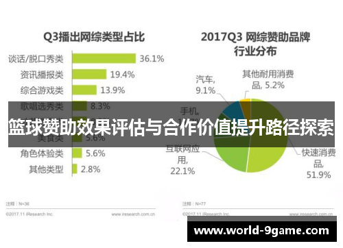 篮球赞助效果评估与合作价值提升路径探索