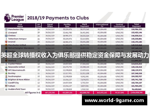 英超全球转播权收入为俱乐部提供稳定资金保障与发展动力 英超全球转播权收入为俱乐部提供稳定资金保障与发展动力
