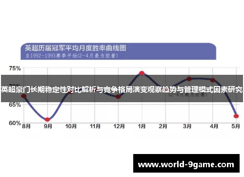 英超豪门长期稳定性对比解析与竞争格局演变观察趋势与管理模式因素研究 英超豪门长期稳定性对比解析与竞争格局演变观察趋势与管理模式因素研究