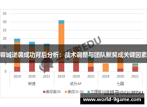 蓉城逆袭成功背后分析:战术调整与团队默契成关键因素 蓉城逆袭成功背后分析:战术调整与团队默契成关键因素