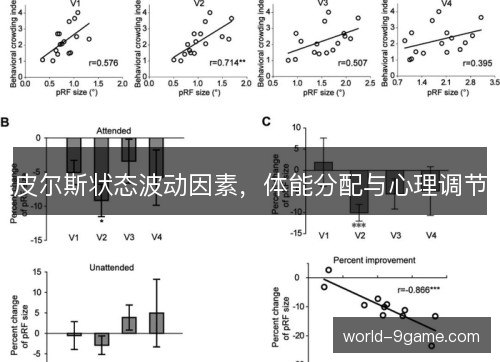 皮尔斯状态波动因素,体能分配与心理调节 皮尔斯状态波动因素,体能分配与心理调节